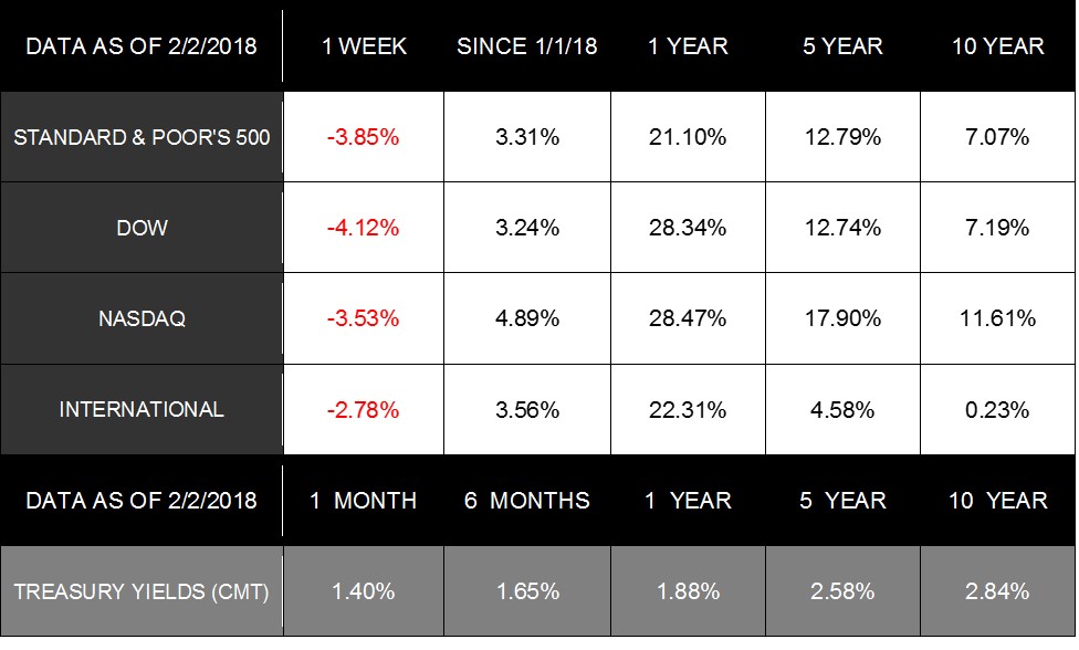 Market Graph 02.05.18.jpg